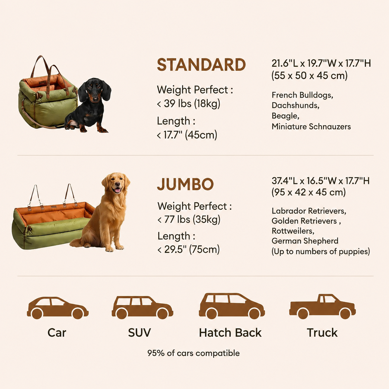 The Essential SoftShell - Pet Car Seat & Booster